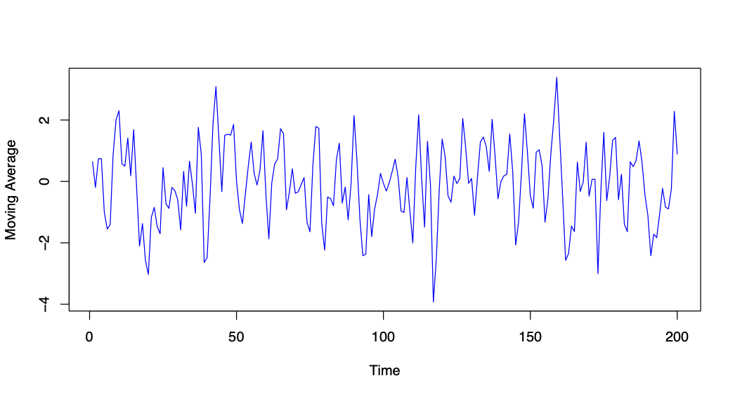  The coefficient $\theta$ is set to 0.7
