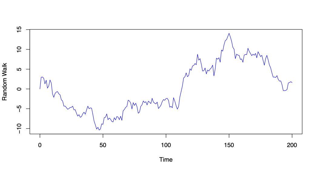 Random Walk - Example